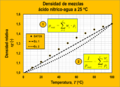 Densidad de mezclas liquidas - acido nitrico.png
