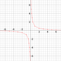 Lim of 1 over x graph.png