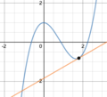 Curve with tangent line.png