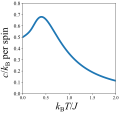 1D XY Specific Heat.svg