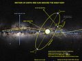 Motion of Earth and Sun around Milky Way (ESO) 14Dec2016.jpg