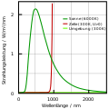 AlleSpektren.svg