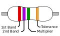 4-Band Resistor.svg