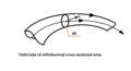 Field tube of infinitesimal cross-sectional area..png