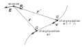 Explanation of variables in Heaviside-Feynman formula.svg