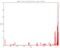 Moons vs time.gif