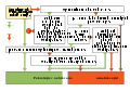 Decision Tree on Uploading Imagesv2 sk.svg