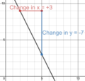 Calculating the slope of the linear equation y=-2x+13 (bold).png