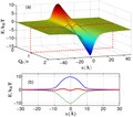 Resonant barrier-less conduction.pdf