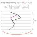 Path Integral Monte Carlo Illustration.png