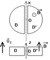 Cyclotron - vues de dessus et de face.png