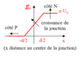 Trous dans diode à jonction hors branchement - diagramme d'énergie potentielle.png