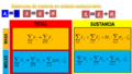 Balances de materia sin acumulacion.png