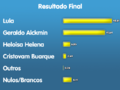 Eleicoes2006-Presidente-Resultados1.png