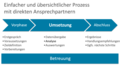 Acquise Procedure SDSC-BW simplified 2019-11.png