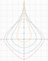 Circles of fixed radius in Lobachevsky hyperbolic coordinates.png