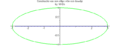 Constructie ellips tuinmanier.gif