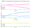 2R3RTCRT - Plot Angoli - TK - Sist. Assoluto - C BG=3 DWtk1=D DWtk2=D DWtk2=D DWtk4=x DWtk5=x appTK=0.01.png