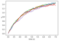 Euler–Maruyama Example.png