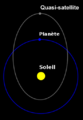 Quasi-satellite diagramme.png