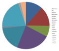 Masses of all moons in the Solar System.png