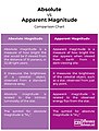 Absolute Magnitude vs Apparent Magnitude.jpg