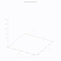 Rossler periodic orbit winding number 1.gif