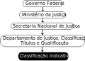 Classificação Indicativa Organização.svg