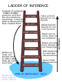 Ladder of inference.svg