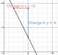 The graph of y=-2x+13.png