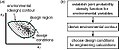 Concept of an environmental contour (from https---doi.org-10.1016-j.coastaleng.2017.03.002).jpg