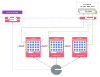 CoreOS Architecture Diagram.svg