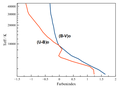 Effektivtemperatur versus Eigenfarbe.png