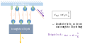 Berechnung der Seilkraft.svg