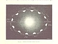 Image taken from page 31 of 'La Terre- description des phénomènes de la vie du globe. I. Les Continents. II. L'Ocean, l'Atmosphere, la Vie' (11243281064).jpg