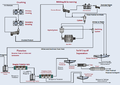 Hinda Phosphate Project Flow Sheet.png