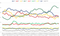 2015 Finland opinion polls.png