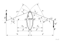 "Rule of signs" in optics.svg