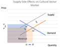 Cultural Sector Supply Impact.png