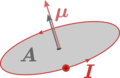 Magnetic dipole moment current.png