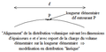 Distribution continue linéique de charges.png