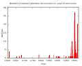 Moons vs time.SVG