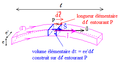 Distribution continue volumique de charges mobiles modélisable en curviligne.png