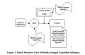 Block Structure View of Brooks-Iyengar Algorithm Influence.jpg