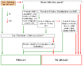 Decision Tree on Uploading Images als.png