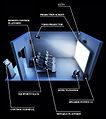 Diagram of the 4D-theater.jpg