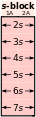 Alkali and alkaline earth metals.svg