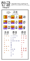 Hangul SyllableDiagram.svg