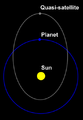 Quasi-satellite diagram.png