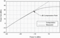 1db compression point.gif